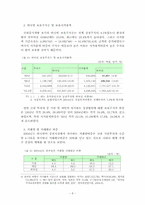 [회사법] 우리나라 주식시장에 있어서 외국인주주가 차지하는 비중-8