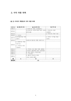[한국근대음악] 작곡가 나인용, 백병동, 이만방, 이성재, 윤이상, 이상규에 대하여-4