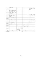 [한국근대음악] 작곡가 나인용, 백병동, 이만방, 이성재, 윤이상, 이상규에 대하여-16