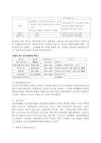 [디지털공학] 디지털온도계와 팬조절기-3