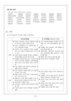 평생교육 고시학원 분석-11