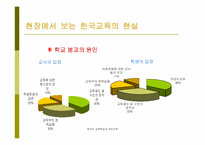 [대안교육] 대안교육의 현실과 해결과제-9