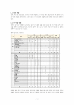 [평생교육] 평생교육기관으로서의 백석예술학교 분석-9