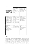 [평생교육] 평생교육기관으로서의 백석예술학교 분석-11