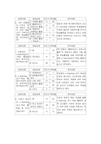 [이러닝] 학교현장과 주변의 e-learning 교육활동 현황-5