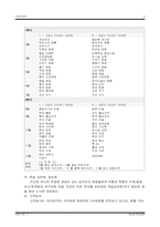 [평생교육] 한국박물관회 - 박물관대학 과 수원문화원 : 문화학교-6