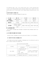 초등학교교사들의 교직문화-4