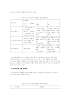 초등학교교사들의 교직문화-7