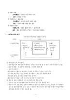 앤드라고지 레포트-3