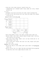 앤드라고지 레포트-7