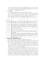 [영유아발달] 주의력결핍 및 과잉행동장애-6