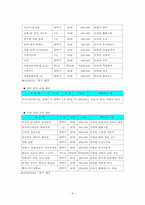 [평생교육] 연세대학교 사회교육원 연구-6