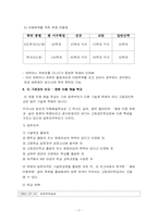 [평생교육기관] 예림 미용학원의 평생교육기관으로서의 분석-7