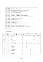 [평생교육기관] 예림 미용학원의 평생교육기관으로서의 분석-8