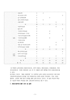 [평생교육기관] 예림 미용학원의 평생교육기관으로서의 분석-9