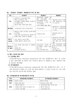 [교육심리학] 효과적인 학업평가-4