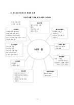 [멀티미디어와 아동] 독일 Tivola사 CD롬타이틀 평가 및 분석-9