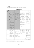 [초등사회] 사회교과서 3학년 1학기 재구성-9