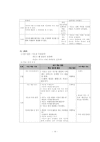 [초등사회] 사회교과서 3학년 1학기 재구성-20