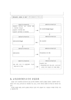 [클럽문화] 교육문화컨텐츠로서의 클럽문화-8