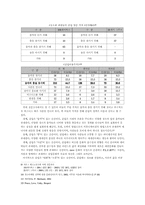 [클럽문화] 교육문화컨텐츠로서의 클럽문화-9