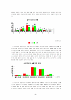 [사교육] 사교육비경감대책 - EBS강의가 사교육비 경감에 미친 영향-7