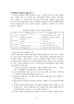[교육사회학] 구성주의 교육이론과 학습이론-17
