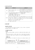 [교육심리학] 학습자의 동기-2
