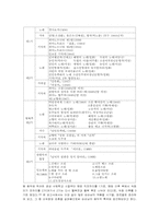 [음악가] 음악가 김순남의 생애와 그의 음악-5
