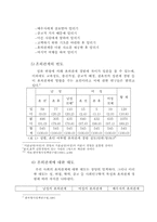 [현대가족문제] 혼외관계 사례 연구-4