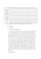 [현대가족문제] 혼외관계 사례 연구-5