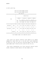 [사회학] 현 노동현실에 대한 `비정규직법안` 분석과 해결방안-5
