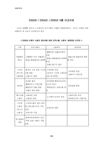 [사회학] 현 노동현실에 대한 `비정규직법안` 분석과 해결방안-16