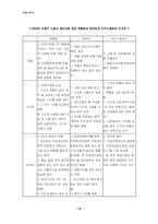 [사회학] 현 노동현실에 대한 `비정규직법안` 분석과 해결방안-17