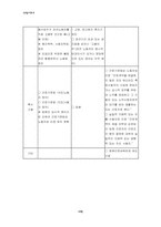 [사회학] 현 노동현실에 대한 `비정규직법안` 분석과 해결방안-18
