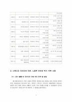 [일본애니매이션산업] 스튜디오 지브리(GHIBLI STUDIO)의 성장 엔진 분석-4