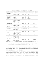 [일본애니매이션산업] 스튜디오 지브리(GHIBLI STUDIO)의 성장 엔진 분석-9