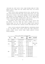 [일본애니매이션산업] 스튜디오 지브리(GHIBLI STUDIO)의 성장 엔진 분석-10