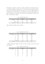 [조사방법론] TV 음식정보프로그램이 시청자에게 미치는 영향-6