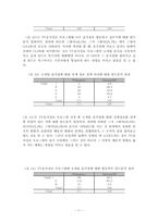 [조사방법론] TV 음식정보프로그램이 시청자에게 미치는 영향-11