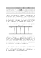 [조사방법론] TV 음식정보프로그램이 시청자에게 미치는 영향-14