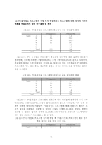 [조사방법론] TV 음식정보프로그램이 시청자에게 미치는 영향-15