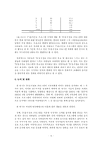 [조사방법론] TV 음식정보프로그램이 시청자에게 미치는 영향-16