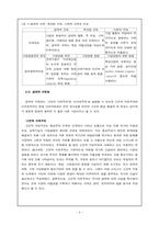 [한국정치] 국가규제와 경제적자유화-4