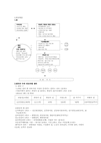 [사회복지] 여성노숙자 문제점과 해결방안-4