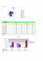 [조사방법론] 여성흡연(및 관련조사)의 특수성 파악-7