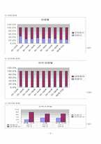 [조사방법론] 여성흡연(및 관련조사)의 특수성 파악-8