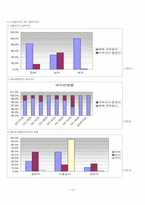 [조사방법론] 여성흡연(및 관련조사)의 특수성 파악-10