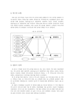 [조사방법론] 푸드코트(Food Court) - 푸드코트 서비스품질에 따른 고객만족도와 충성도-7