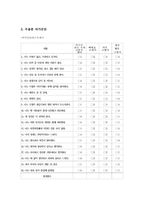 [청소년상담프로그램] 청소년우울증-7